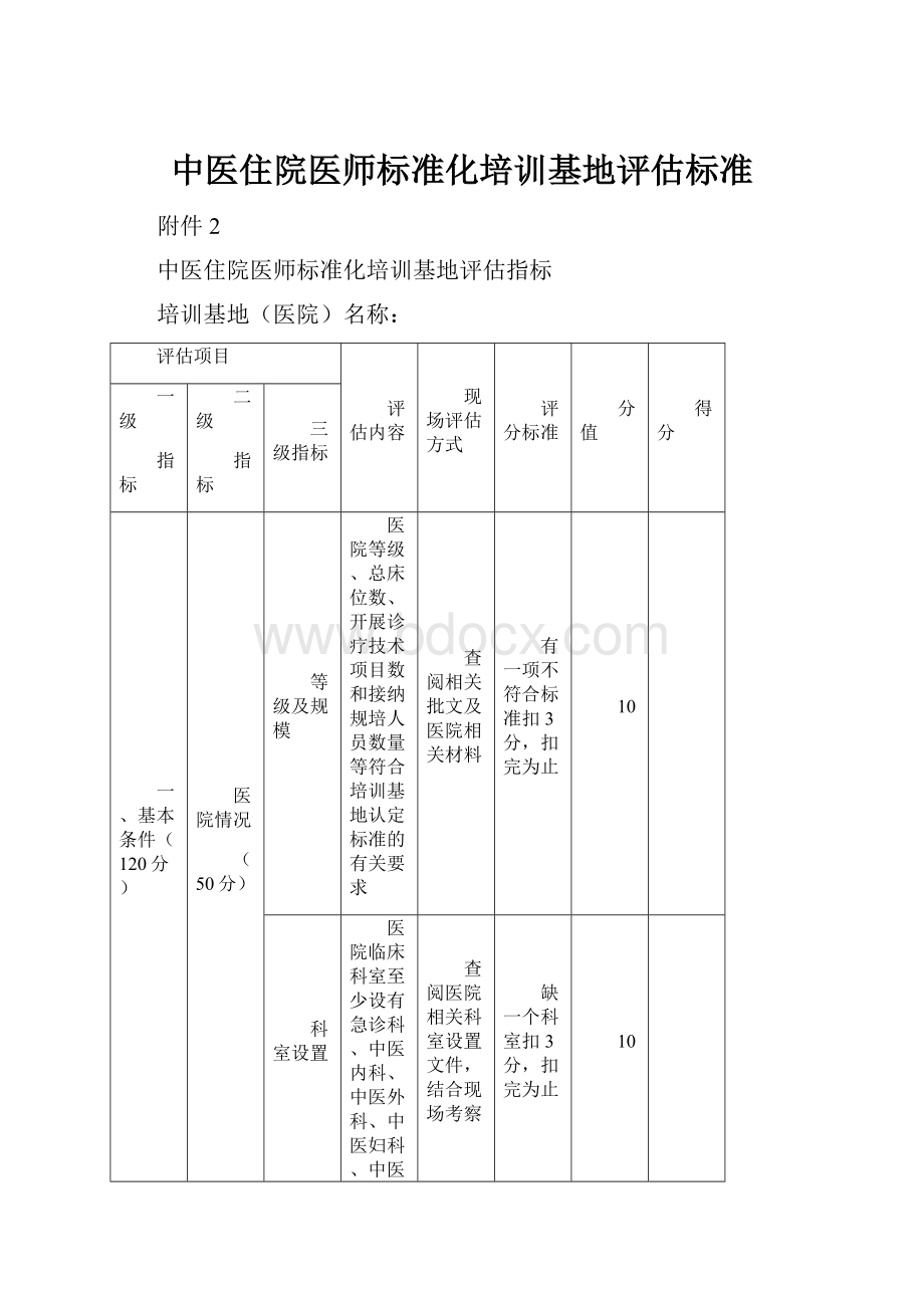 中医住院医师标准化培训基地评估标准.docx