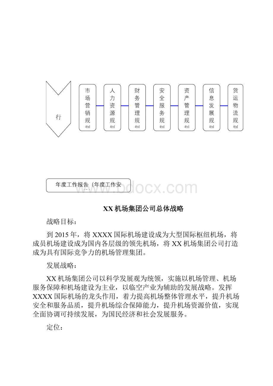 机场集团战略规划.docx_第2页