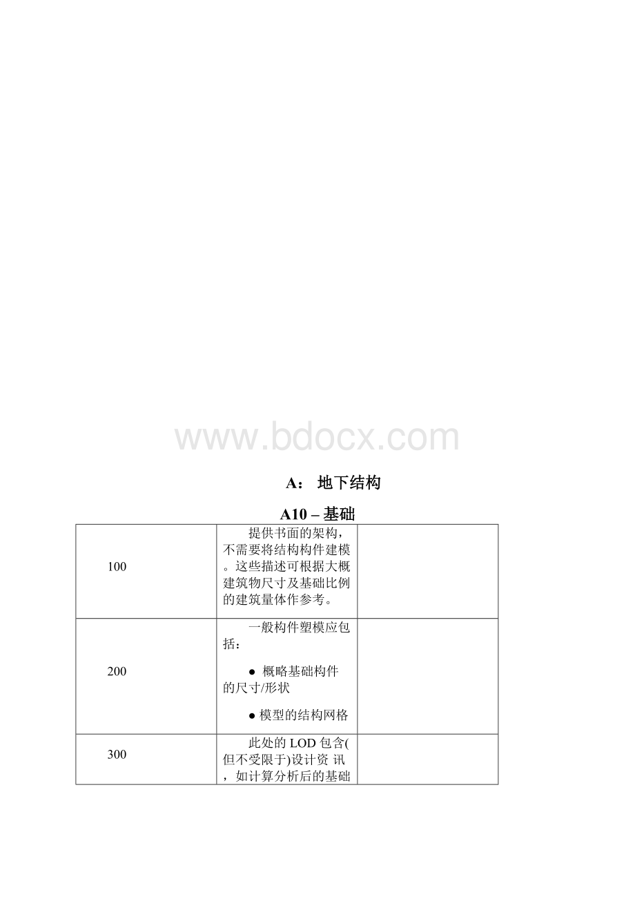 3《BIM模型精度LOD实用标准》.docx_第2页