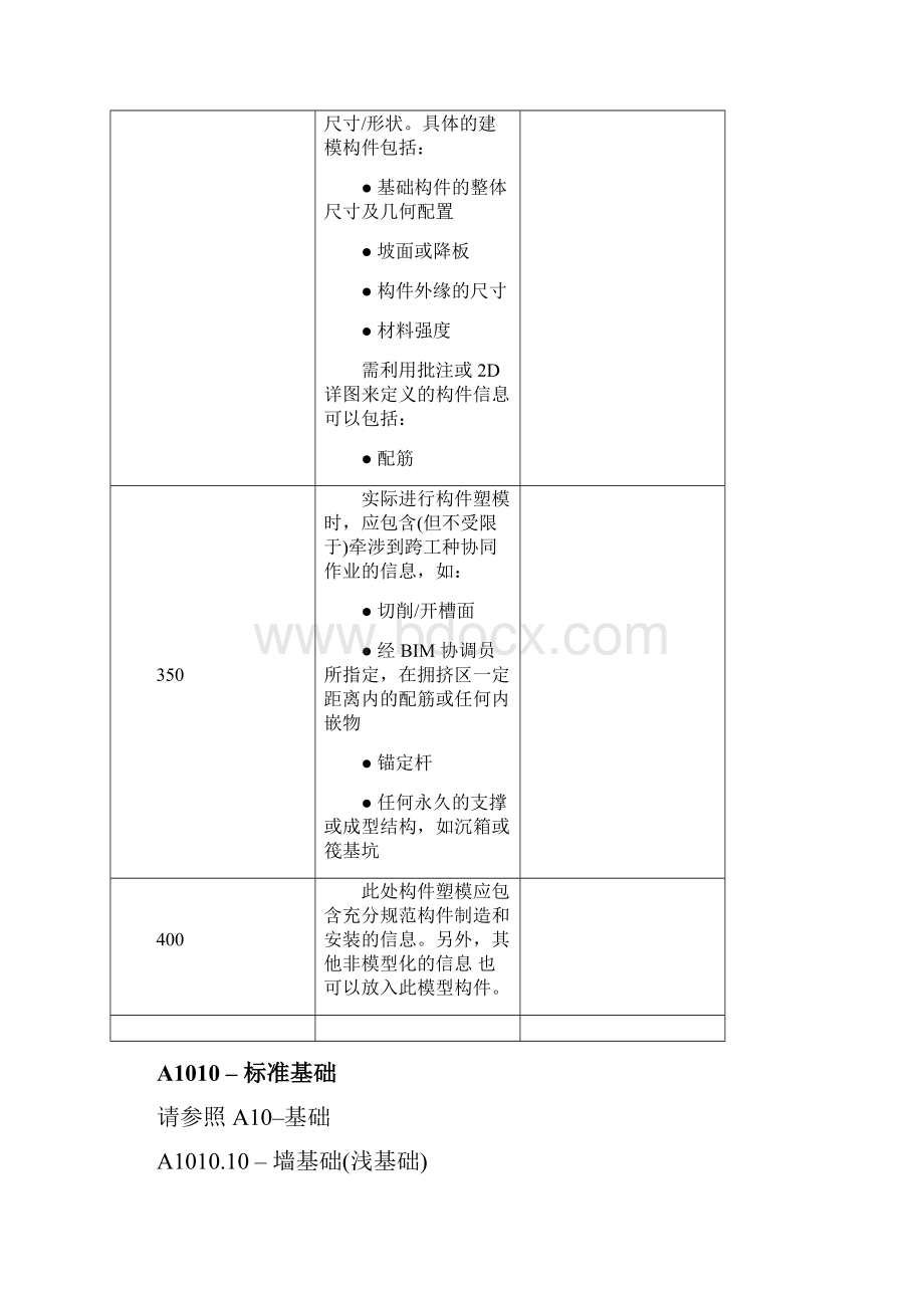 3《BIM模型精度LOD实用标准》.docx_第3页