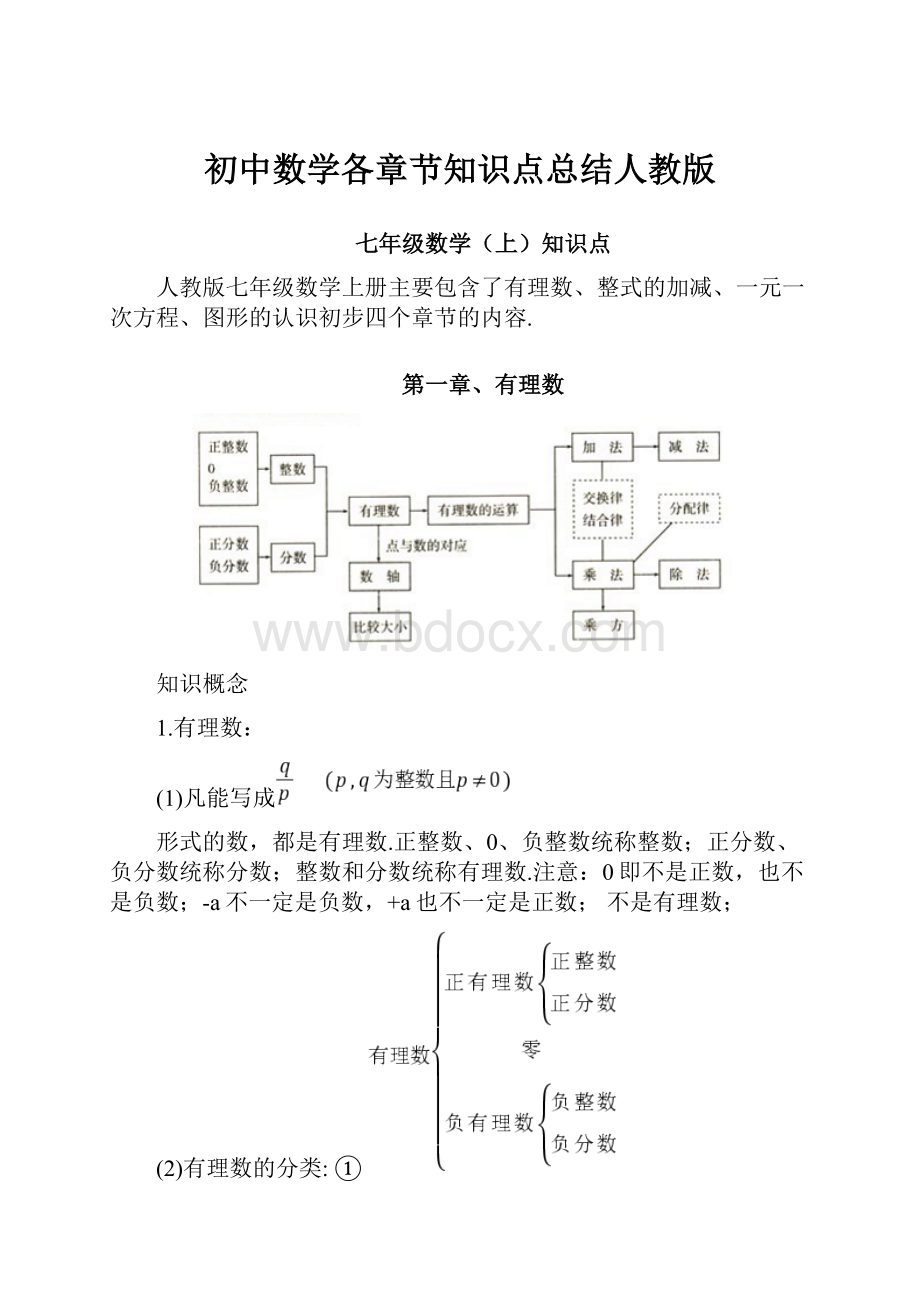 初中数学各章节知识点总结人教版.docx