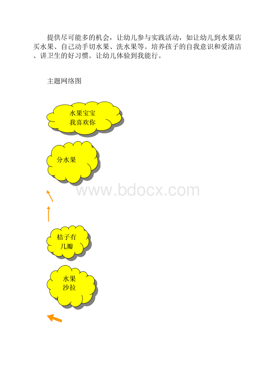 大班主题活动 有趣的水果.docx_第2页