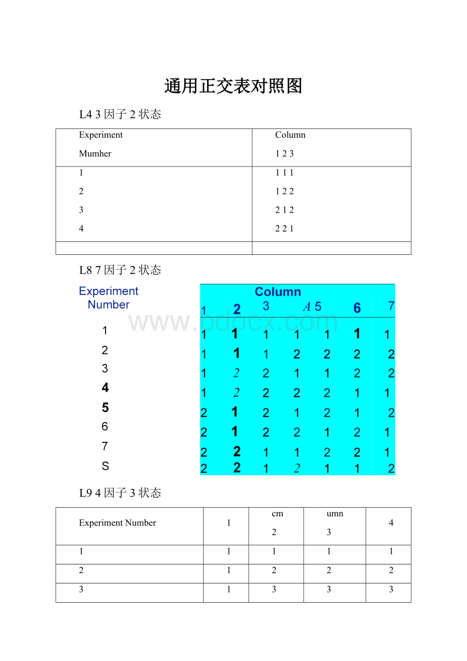 通用正交表对照图.docx