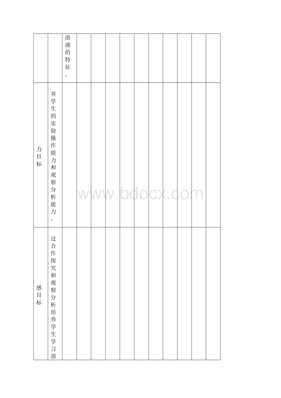 课题1溶液的形成预习学案 第12修改.docx_第2页