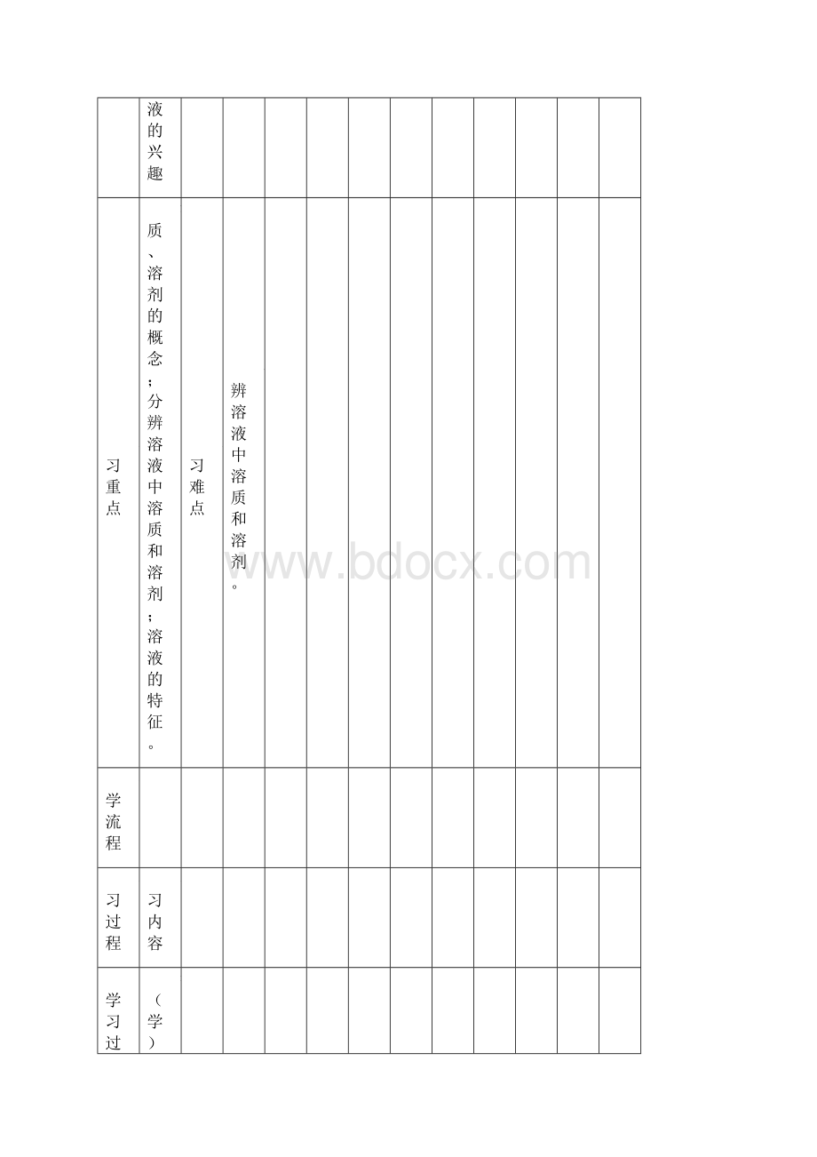 课题1溶液的形成预习学案 第12修改.docx_第3页