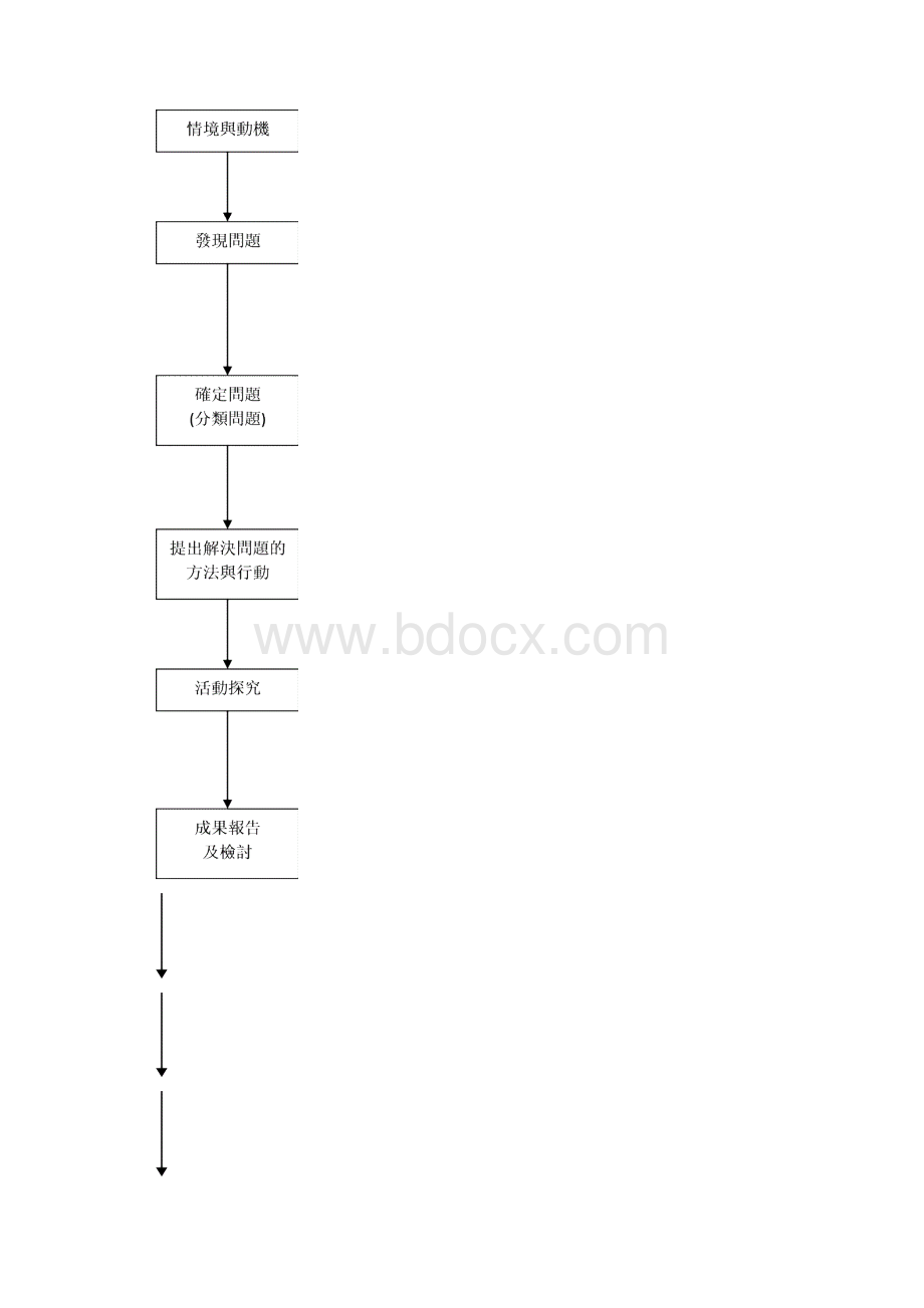 电动机模组.docx_第3页