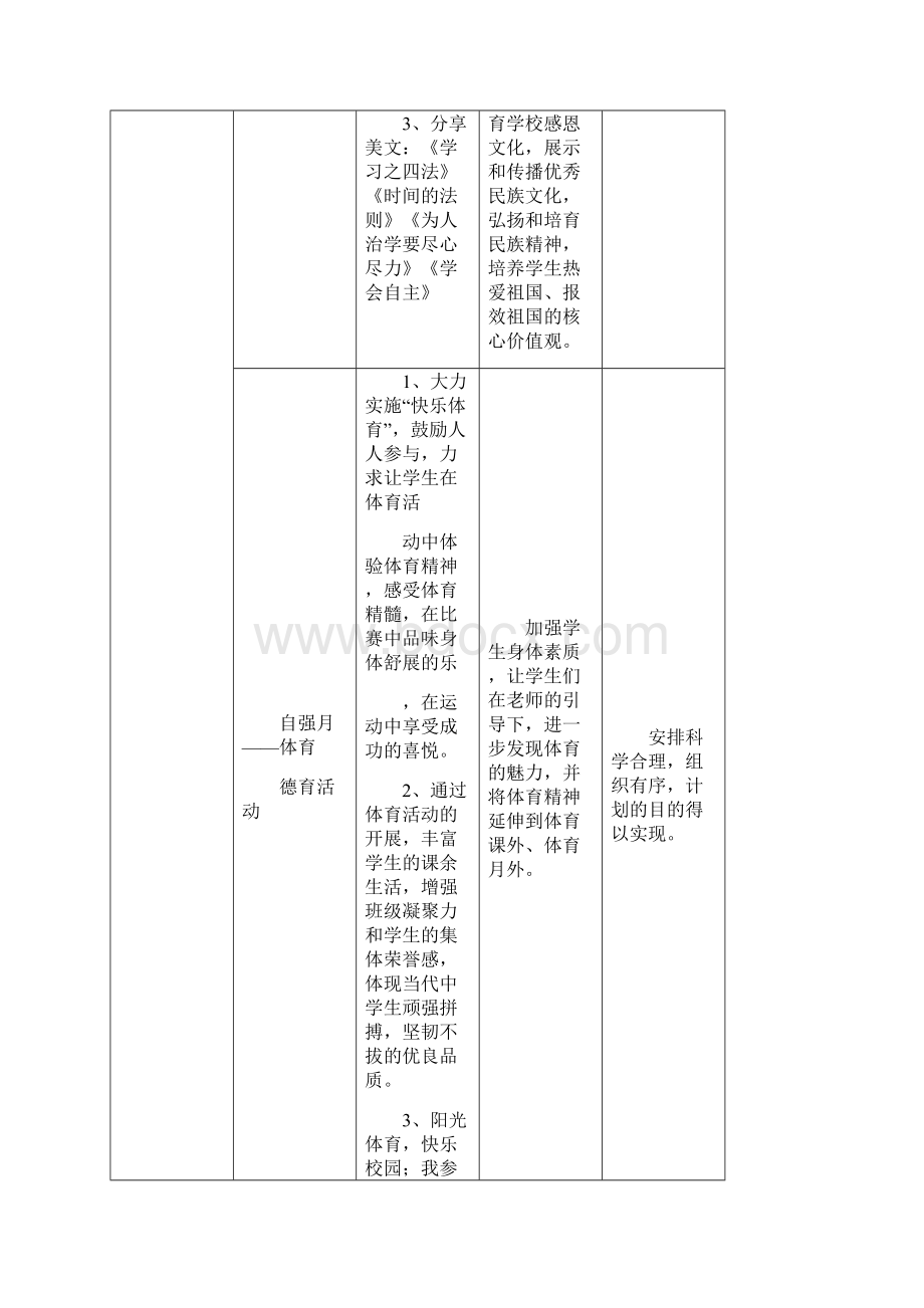 初中部第二学期工作总结.docx_第3页