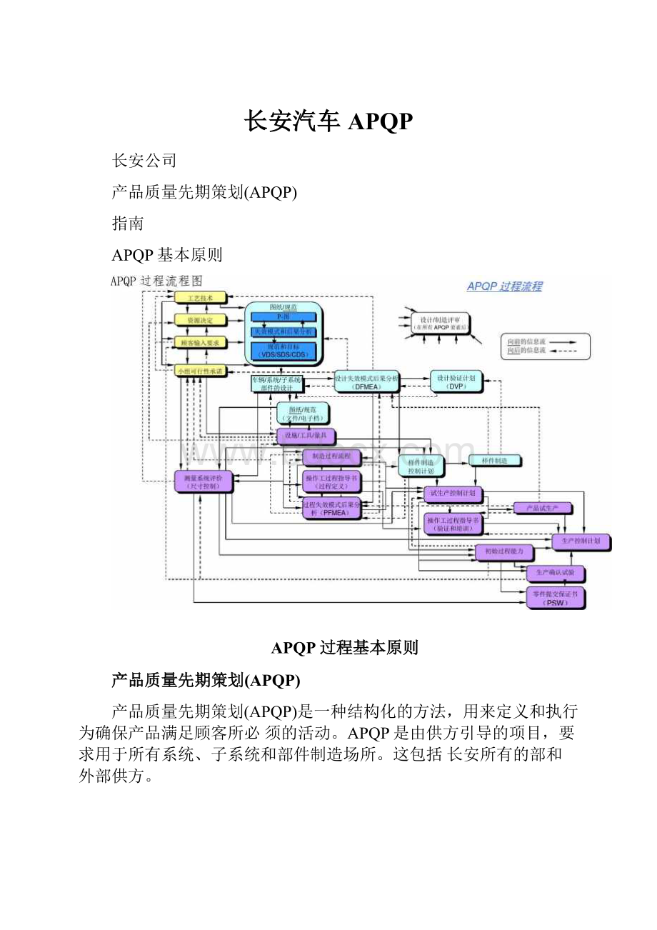 长安汽车APQP.docx