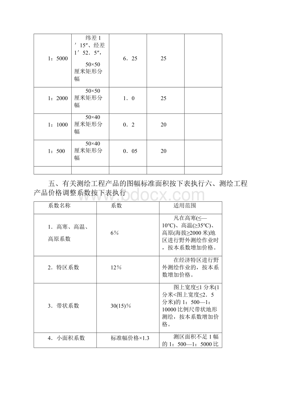 测绘工程产品价格版.docx_第3页