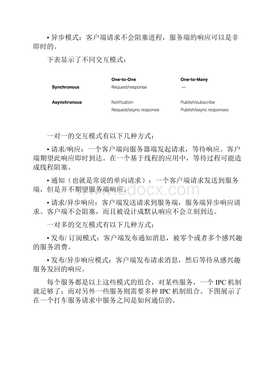 微服务实战三深入微服务架构的进程间通信.docx_第2页