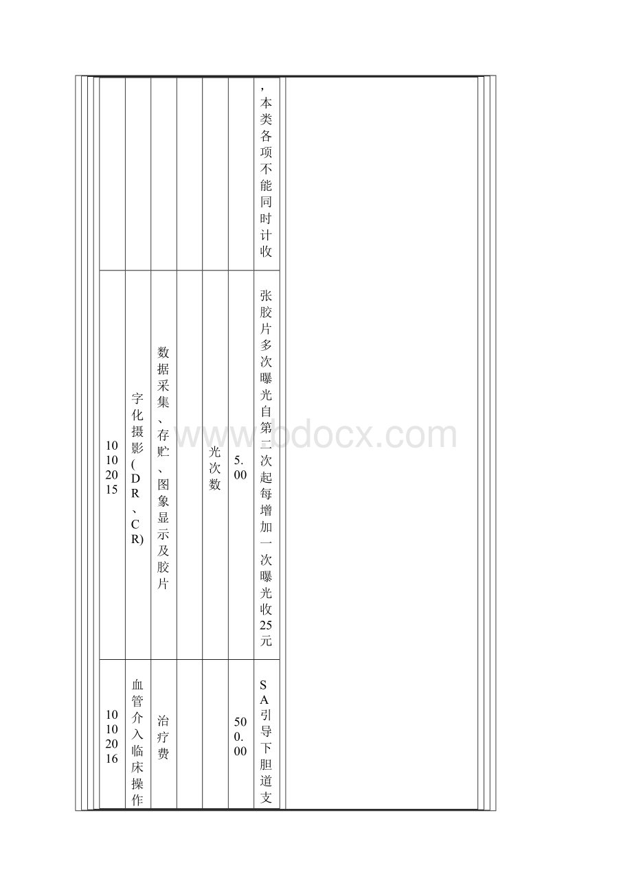 黑龙江省医疗服务价格项目.docx_第3页