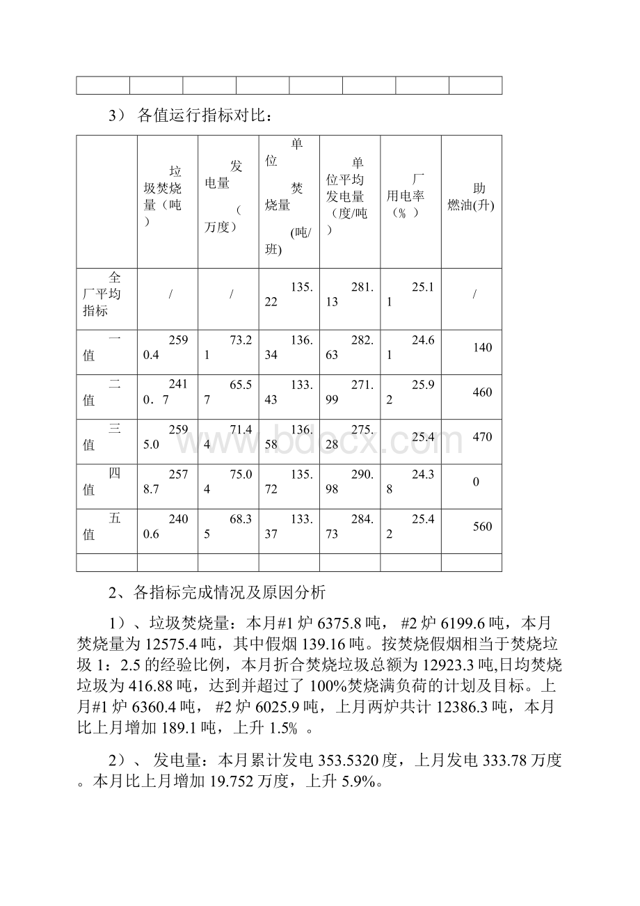 年度报告垃圾焚烧电厂月度分析报告.docx_第3页