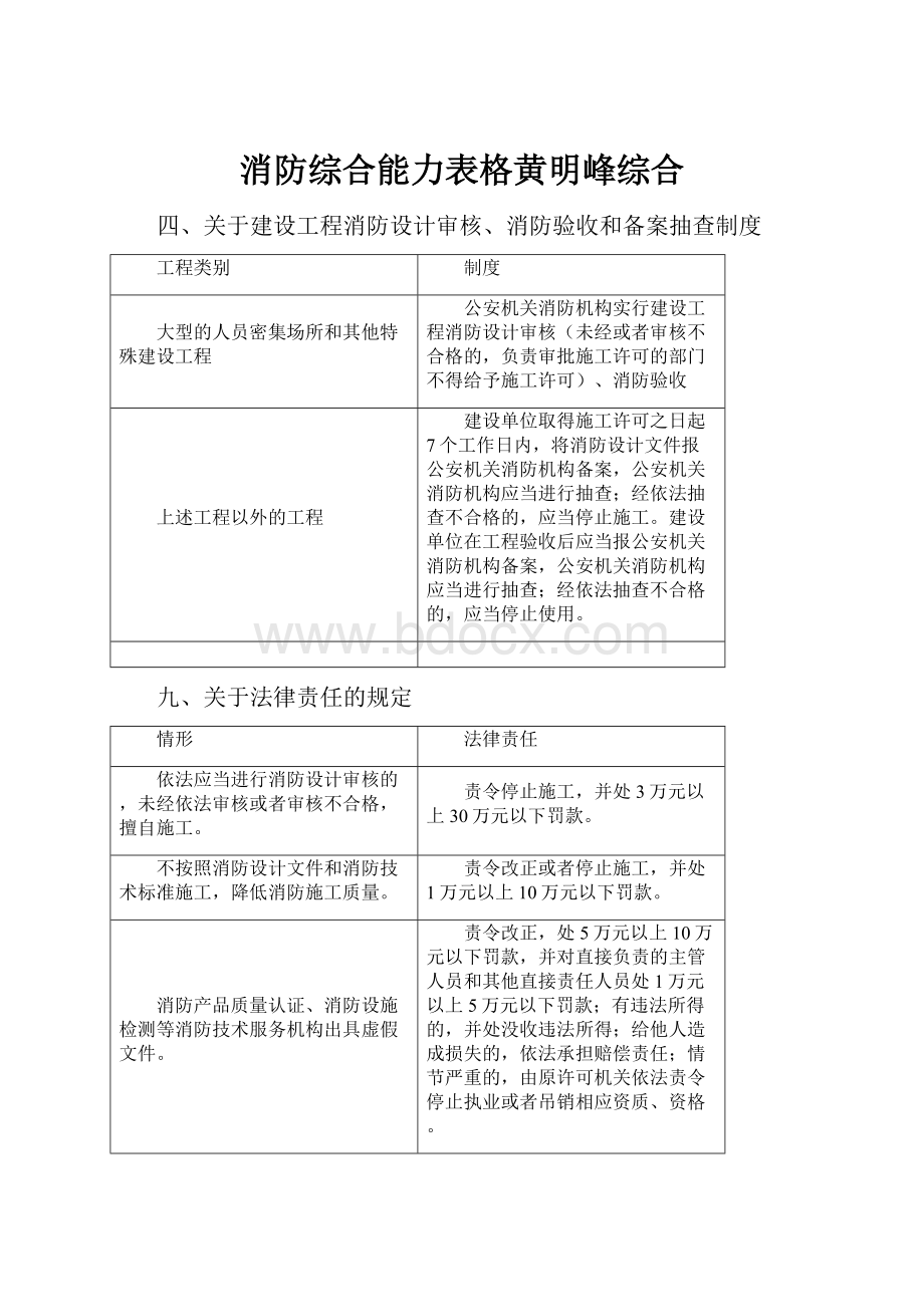 消防综合能力表格黄明峰综合.docx