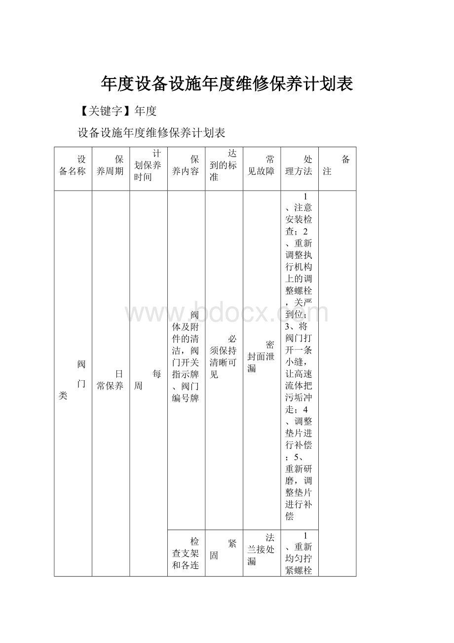 年度设备设施年度维修保养计划表.docx_第1页