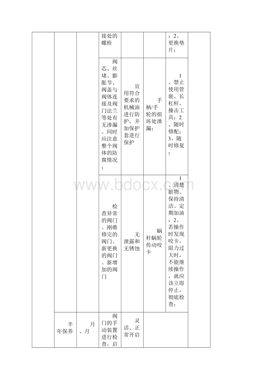 年度设备设施年度维修保养计划表.docx_第2页