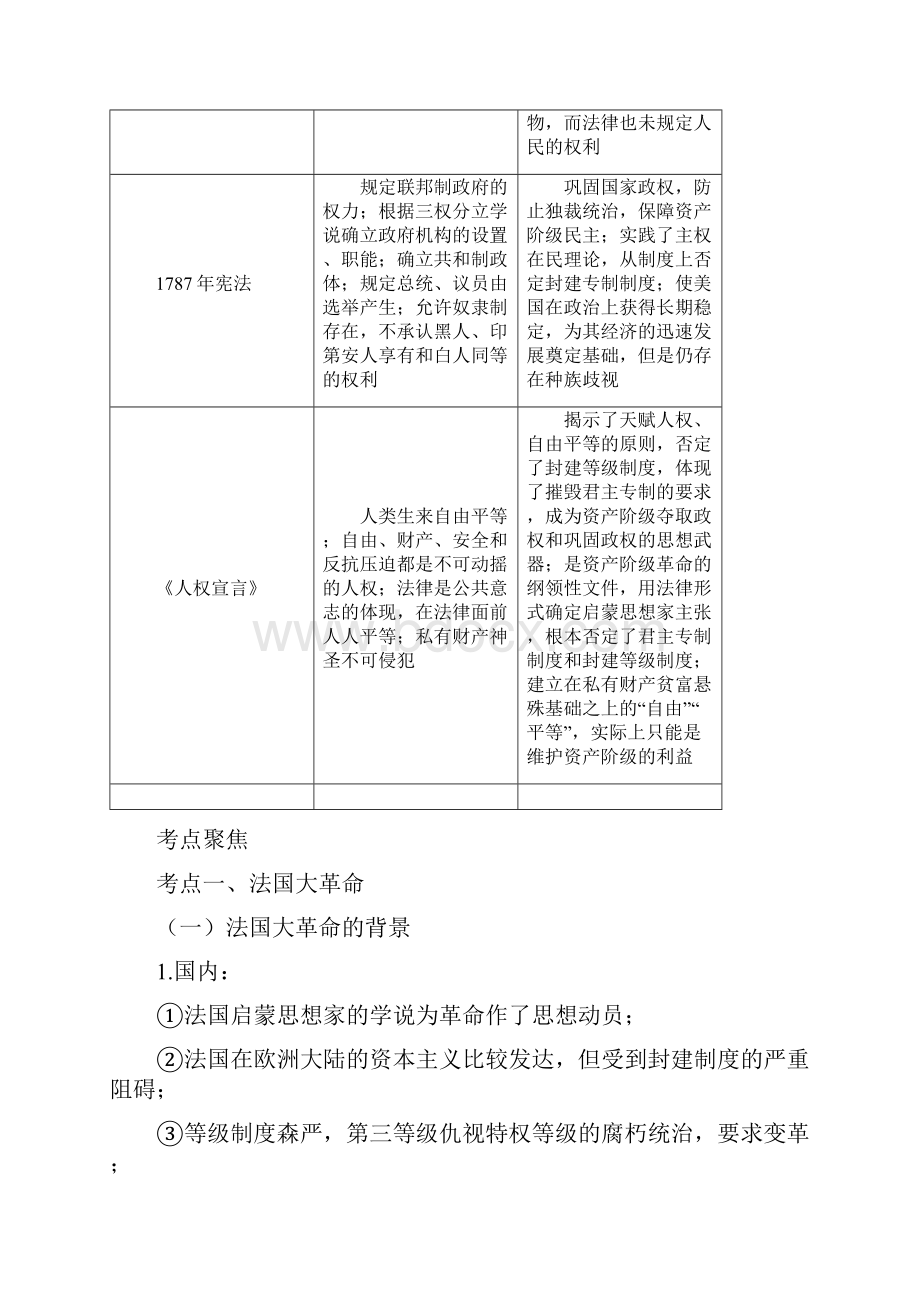 高考历史总复习法国大革命和拿破仑帝国考点归纳.docx_第2页