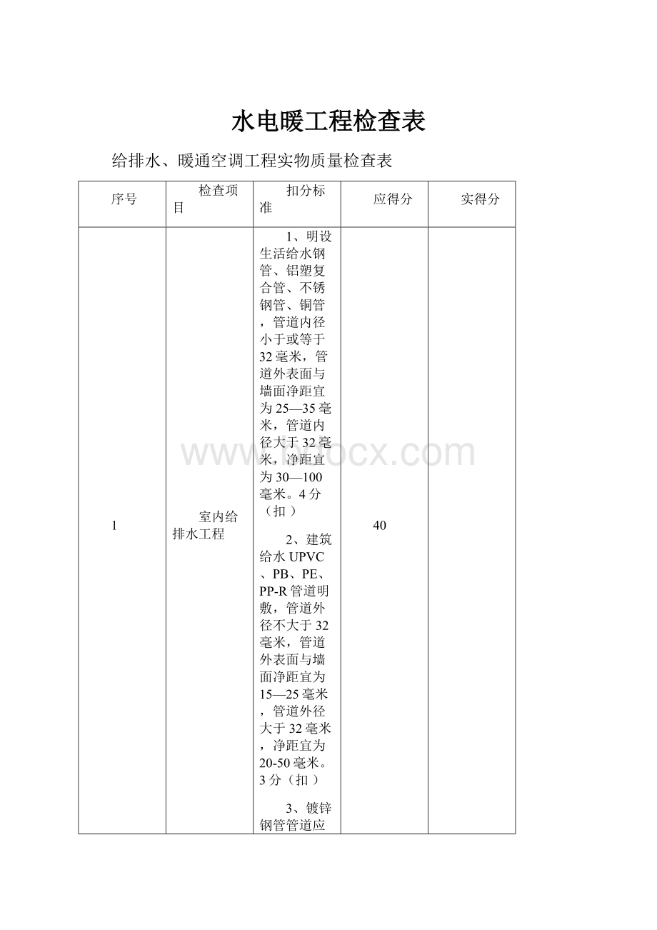 水电暖工程检查表.docx