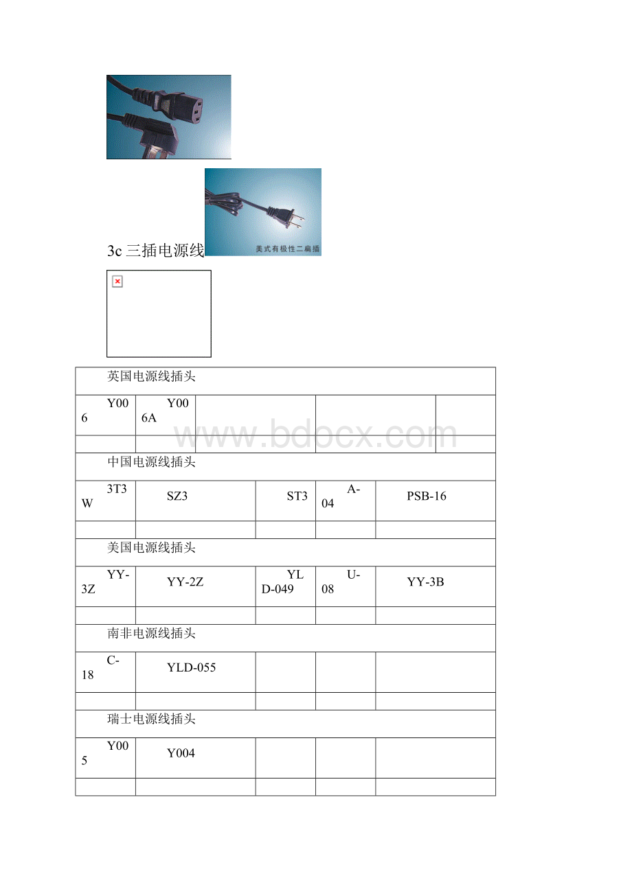 世界各国电压及插头规格标准.docx_第2页