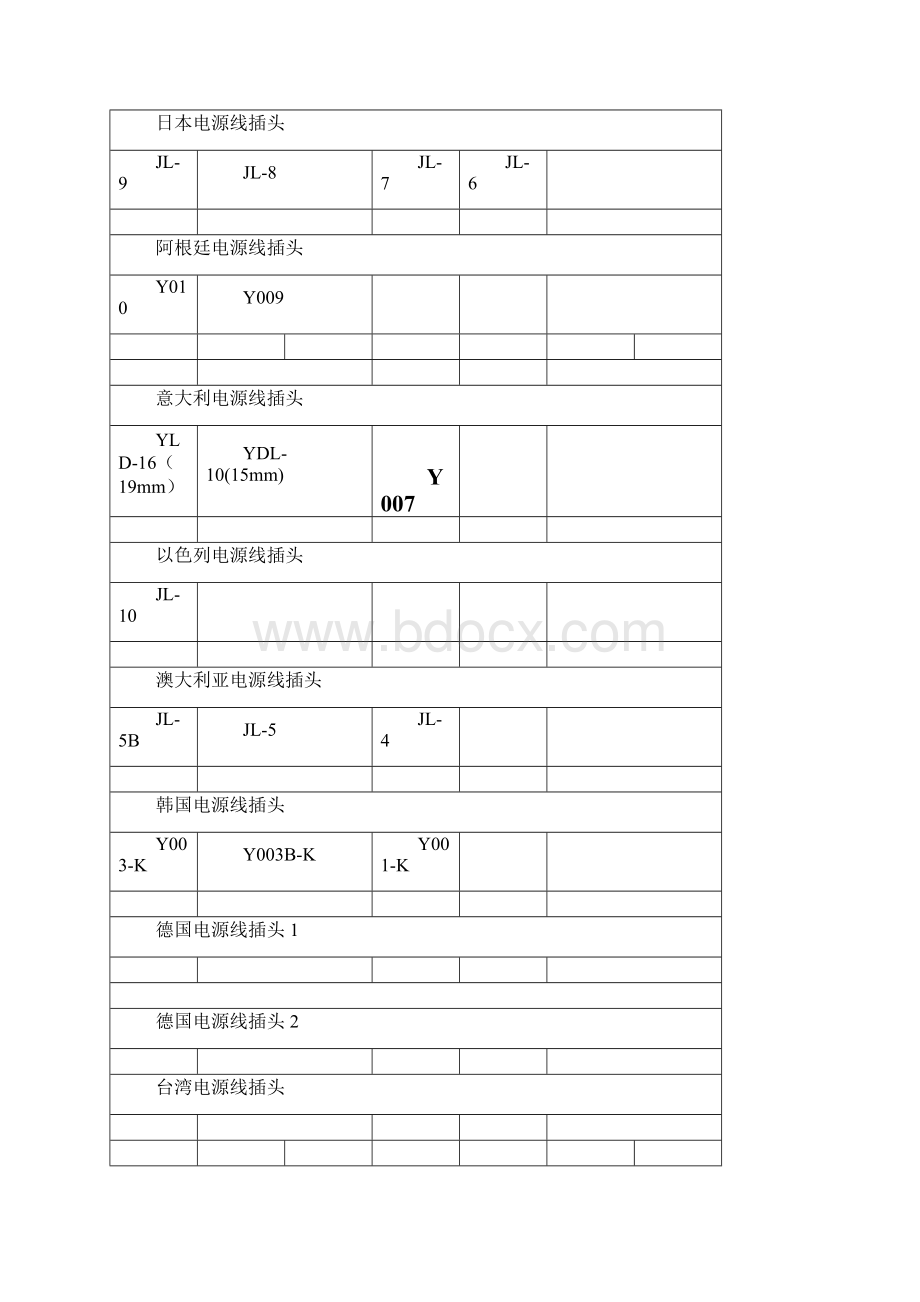 世界各国电压及插头规格标准.docx_第3页