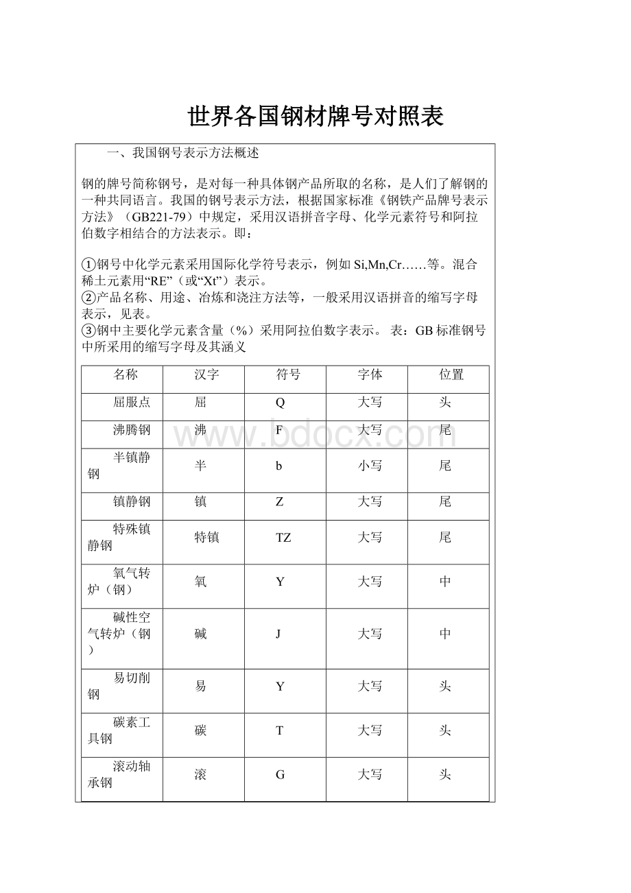 世界各国钢材牌号对照表.docx_第1页