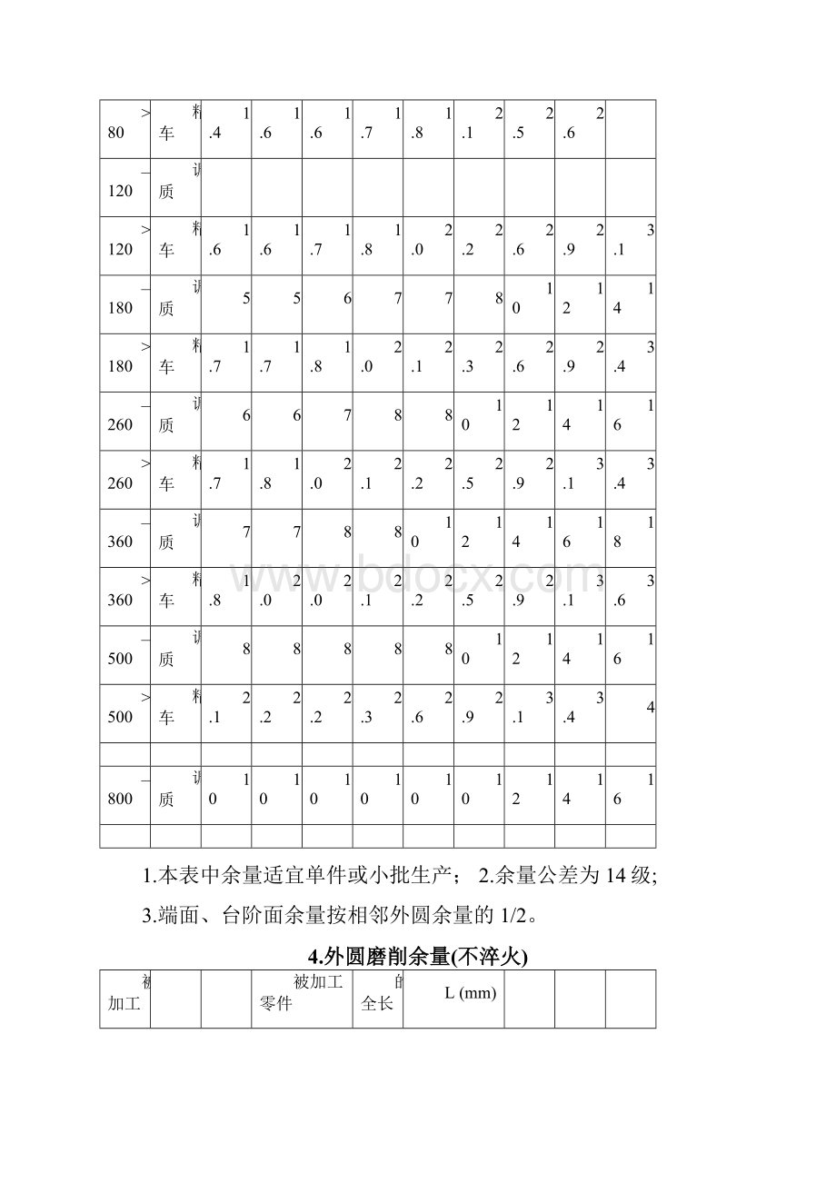 工序间机加工余量讲解.docx_第3页