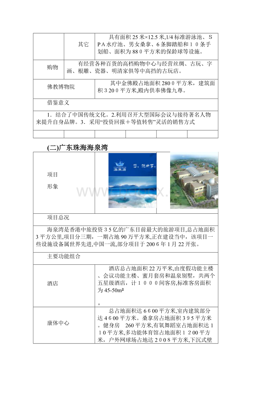 案例整理旅游地产.docx_第2页