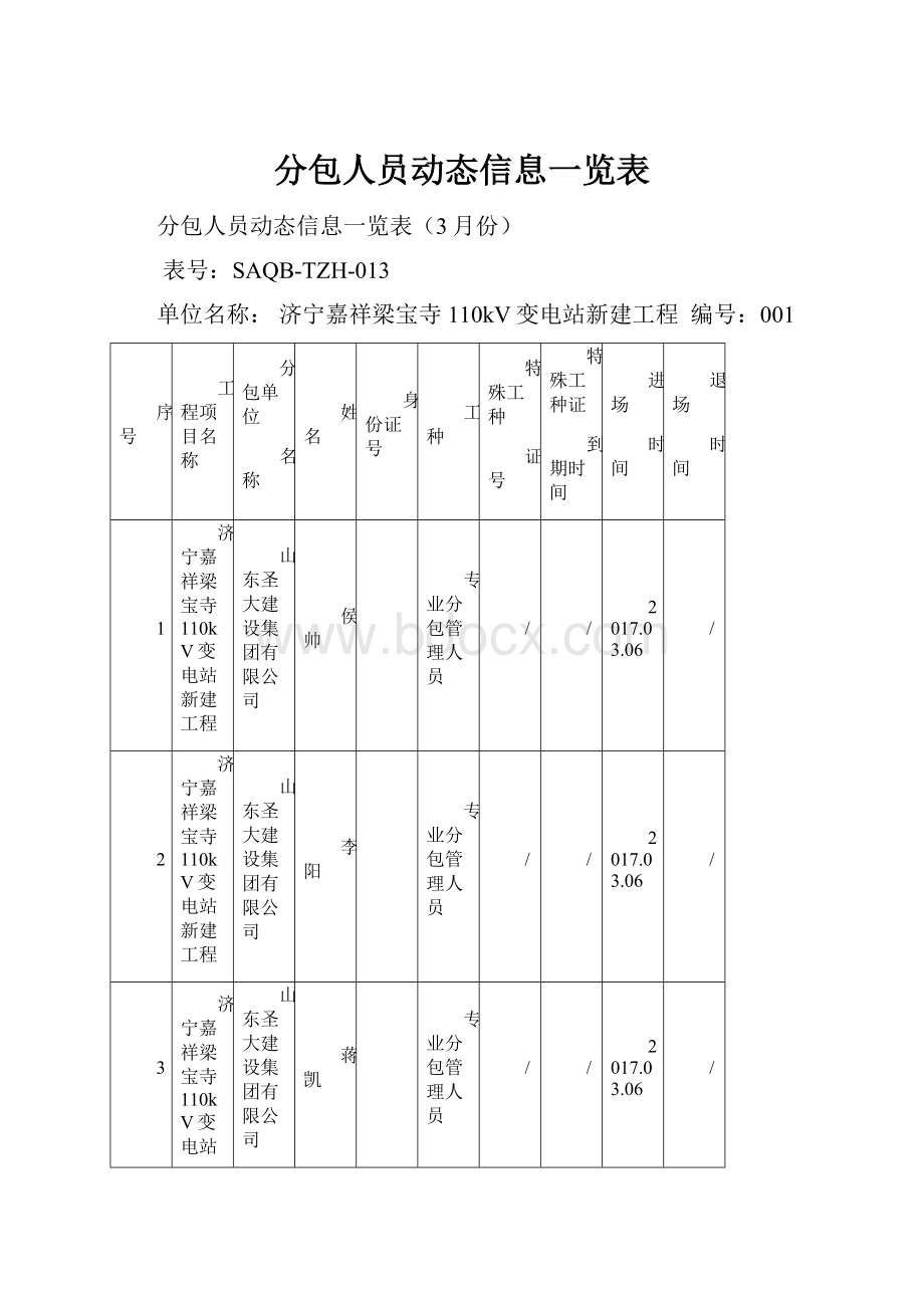 分包人员动态信息一览表.docx