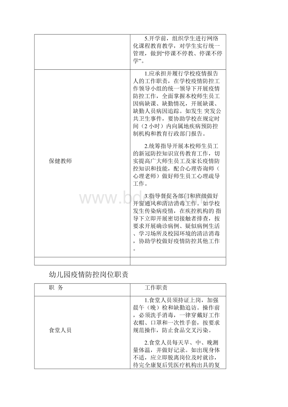 幼儿园岗位职责及各岗位安全责任书疫情期间.docx_第2页