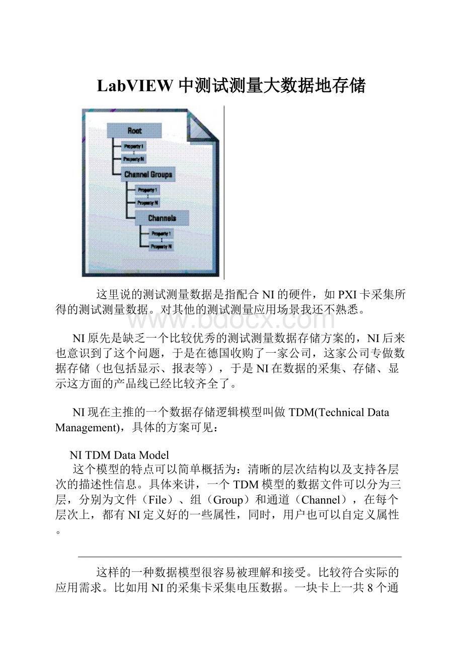 LabVIEW中测试测量大数据地存储.docx