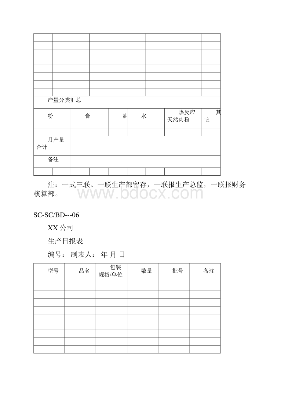 生产表格 格式.docx_第3页