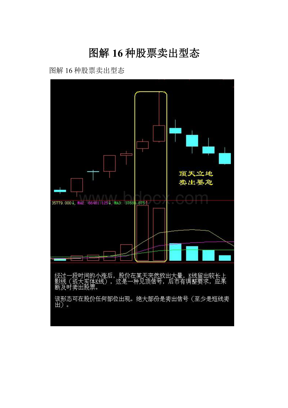 图解16种股票卖出型态.docx_第1页