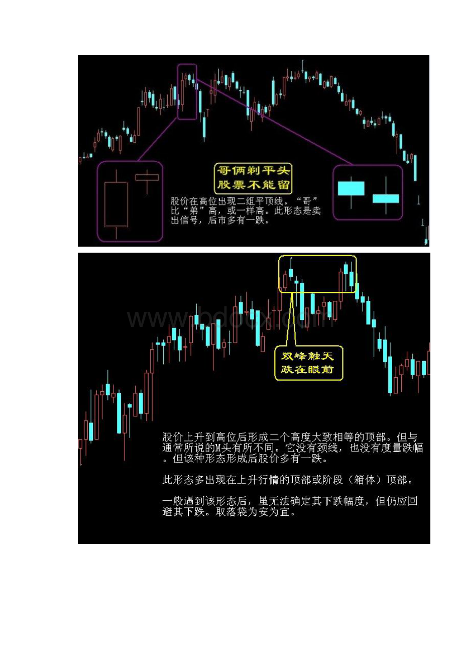 图解16种股票卖出型态.docx_第2页