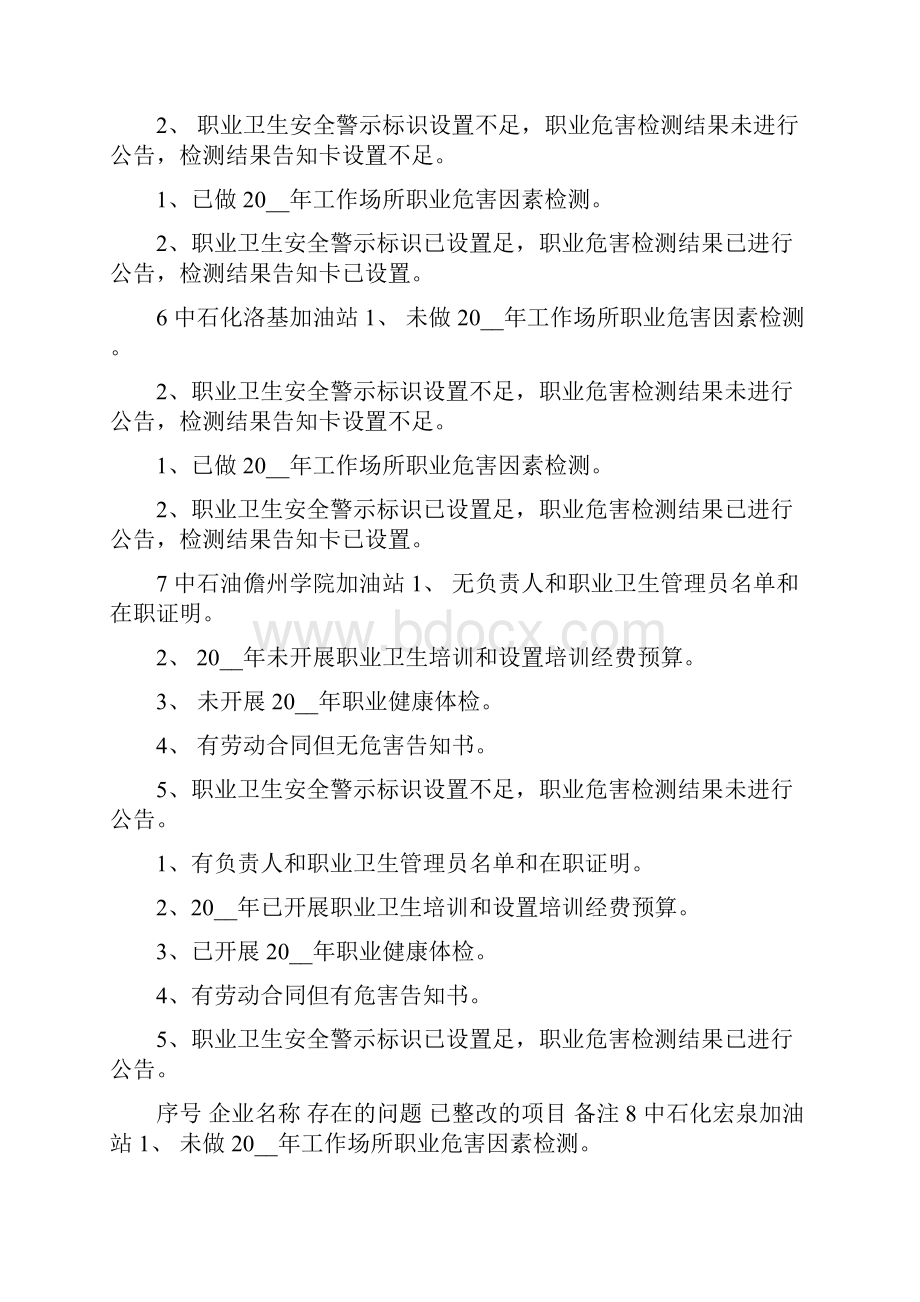 那大镇各企业职业卫生危害存在问题整改情况.docx_第2页