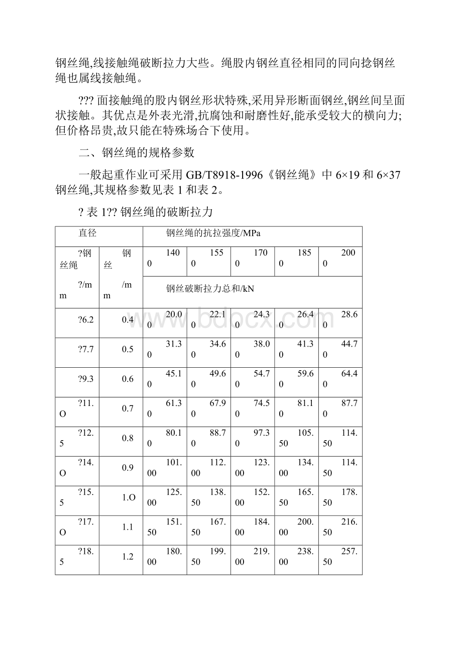 钢丝绳受力计算公式.docx_第2页