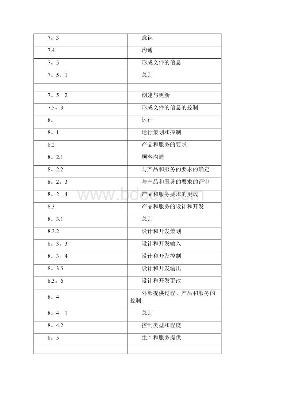 质量管理体系手册版.docx_第3页