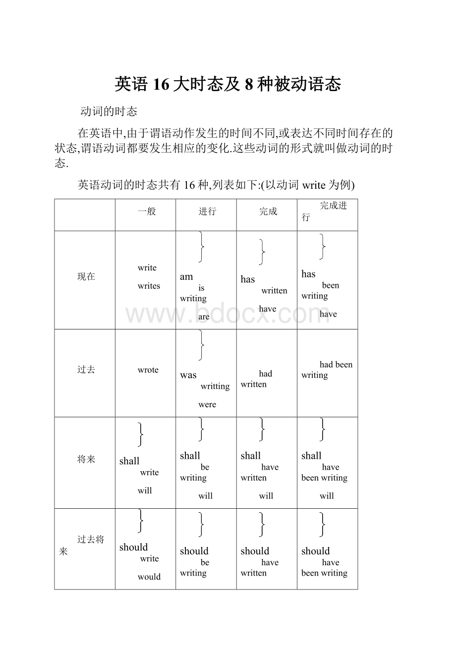 英语16大时态及8种被动语态.docx_第1页