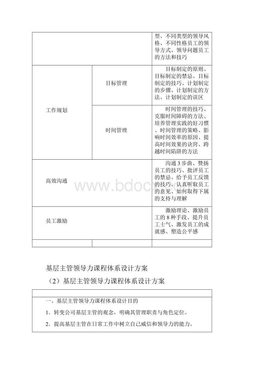 领导力课程体系.docx_第3页