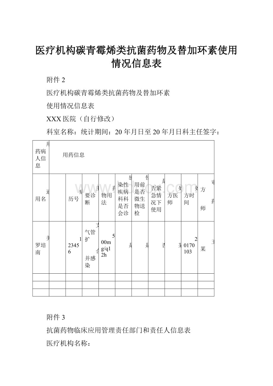 医疗机构碳青霉烯类抗菌药物及替加环素使用情况信息表.docx