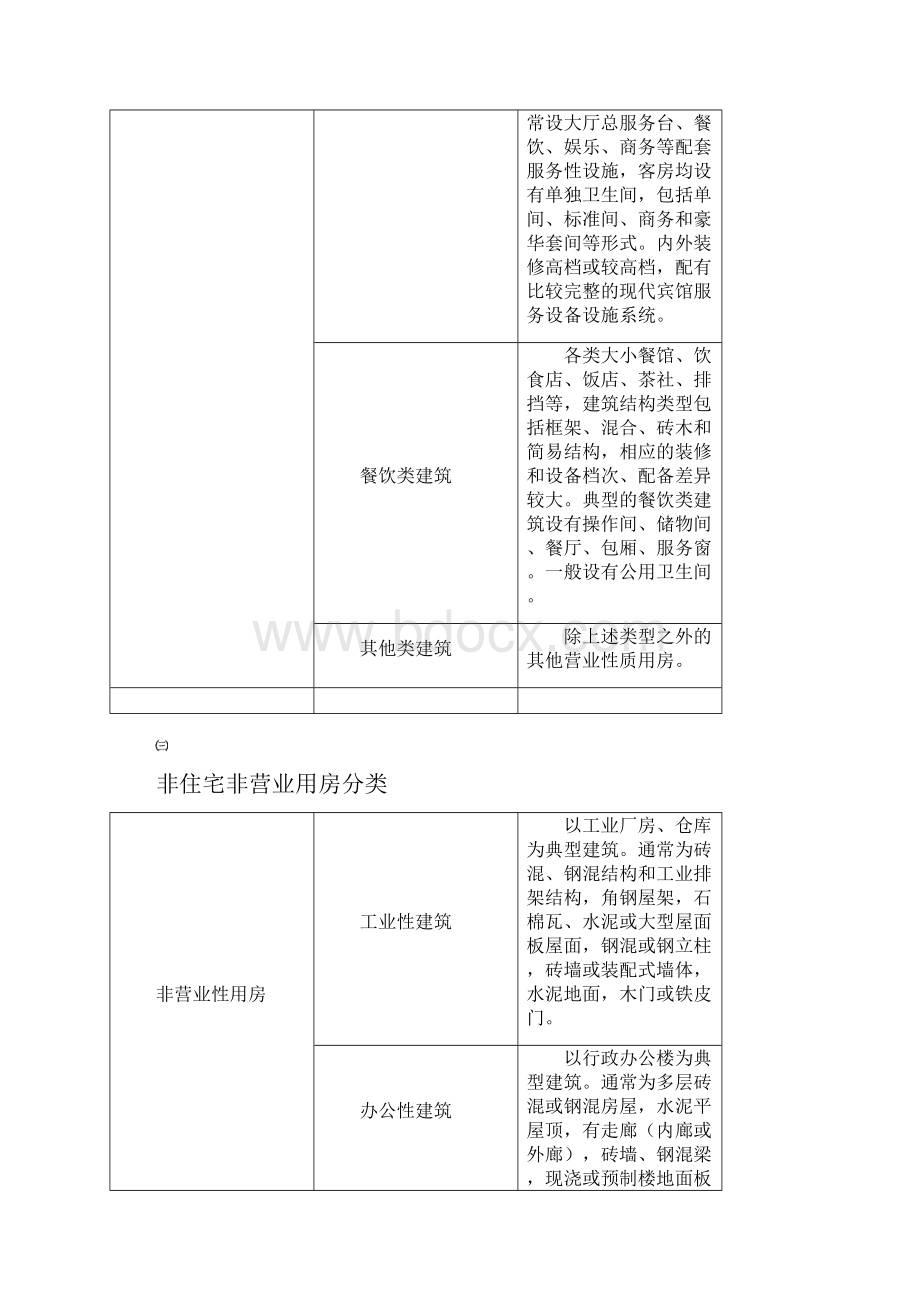 泰州市城市房屋拆迁评估技术细则附.docx_第3页