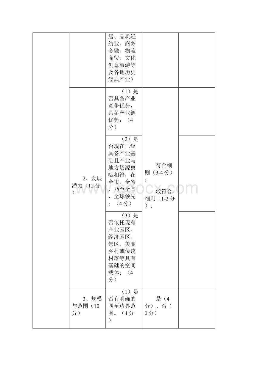 特色小镇评分表.docx_第2页