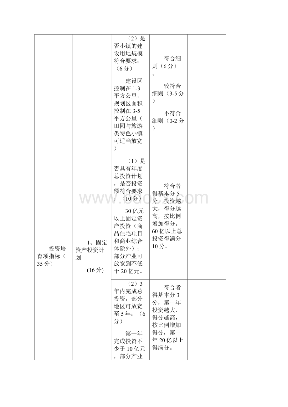 特色小镇评分表.docx_第3页