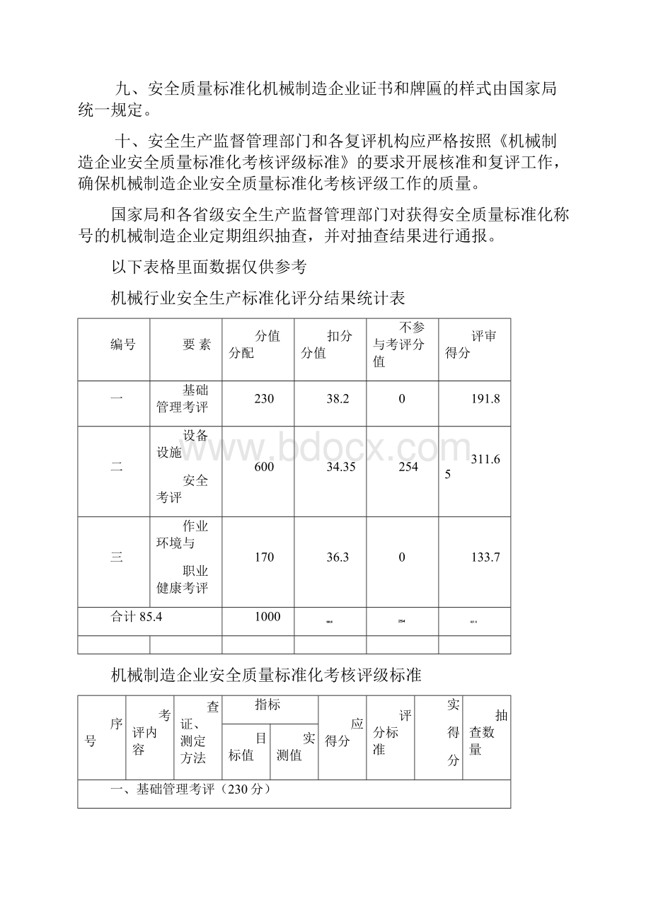 机械制造企业安全质量标准化考核评级办法及方法.docx_第3页