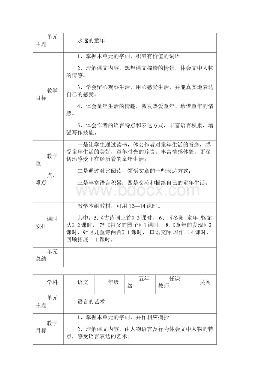 五年级下册语文单元教学计划.docx_第2页