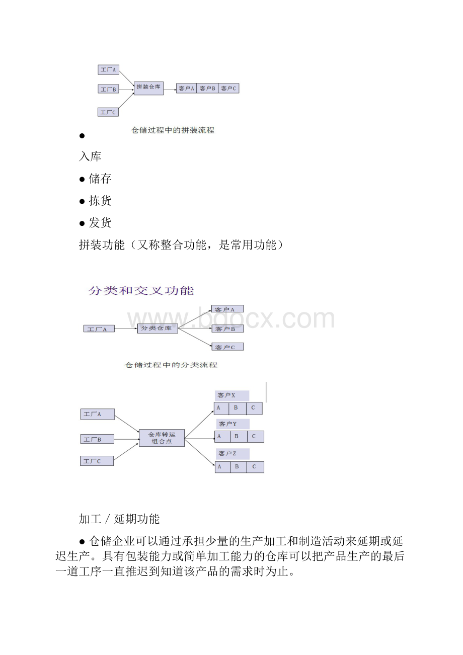 仓储与库存控制.docx_第3页