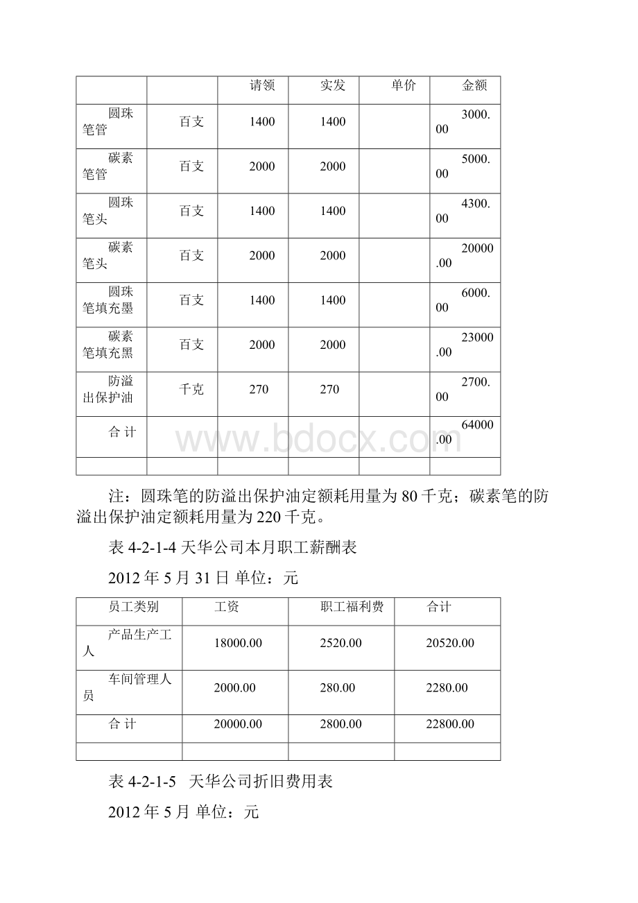 成本会计实务品种法核算.docx_第3页