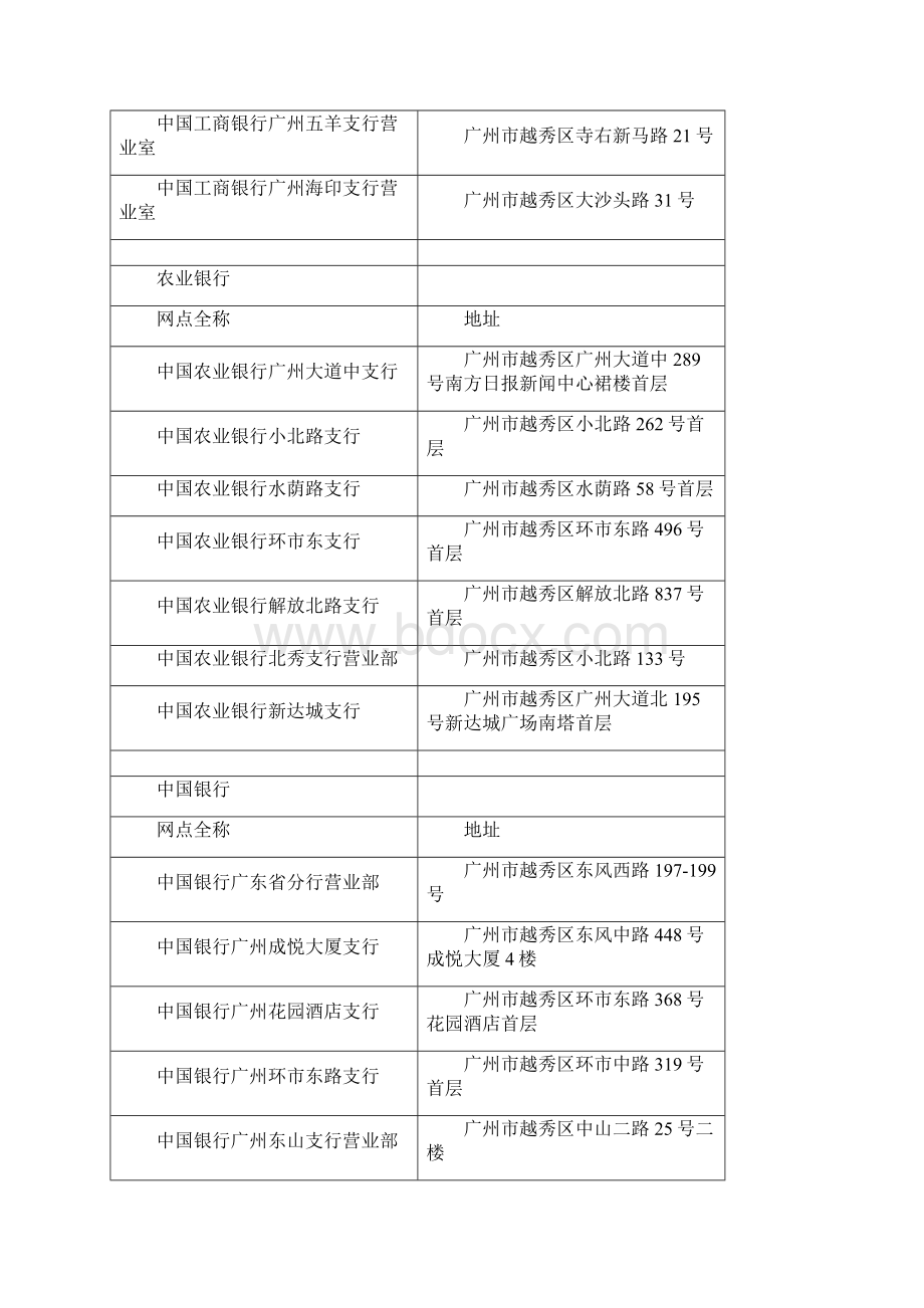 全代办工商注册登记业务的银行网点清单.docx_第2页