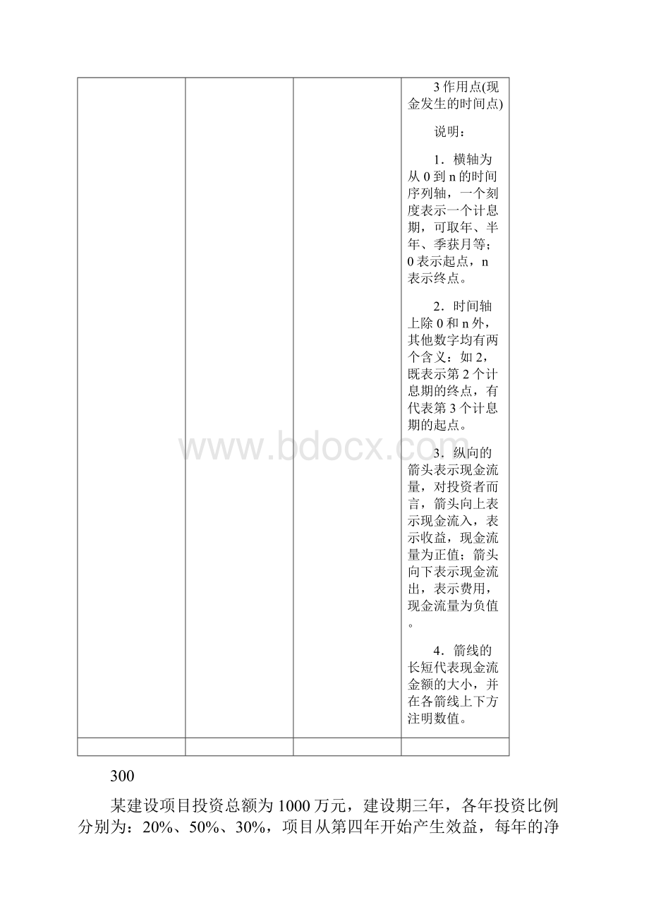 一级建造师《工程经济》考试重点要点总结精编.docx_第3页