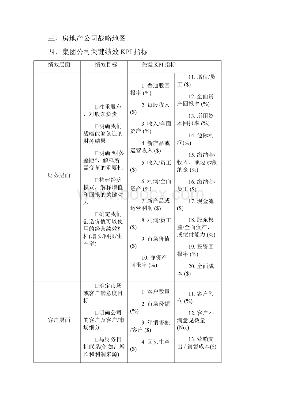 房地产平衡计分卡通用指标体系.docx_第3页