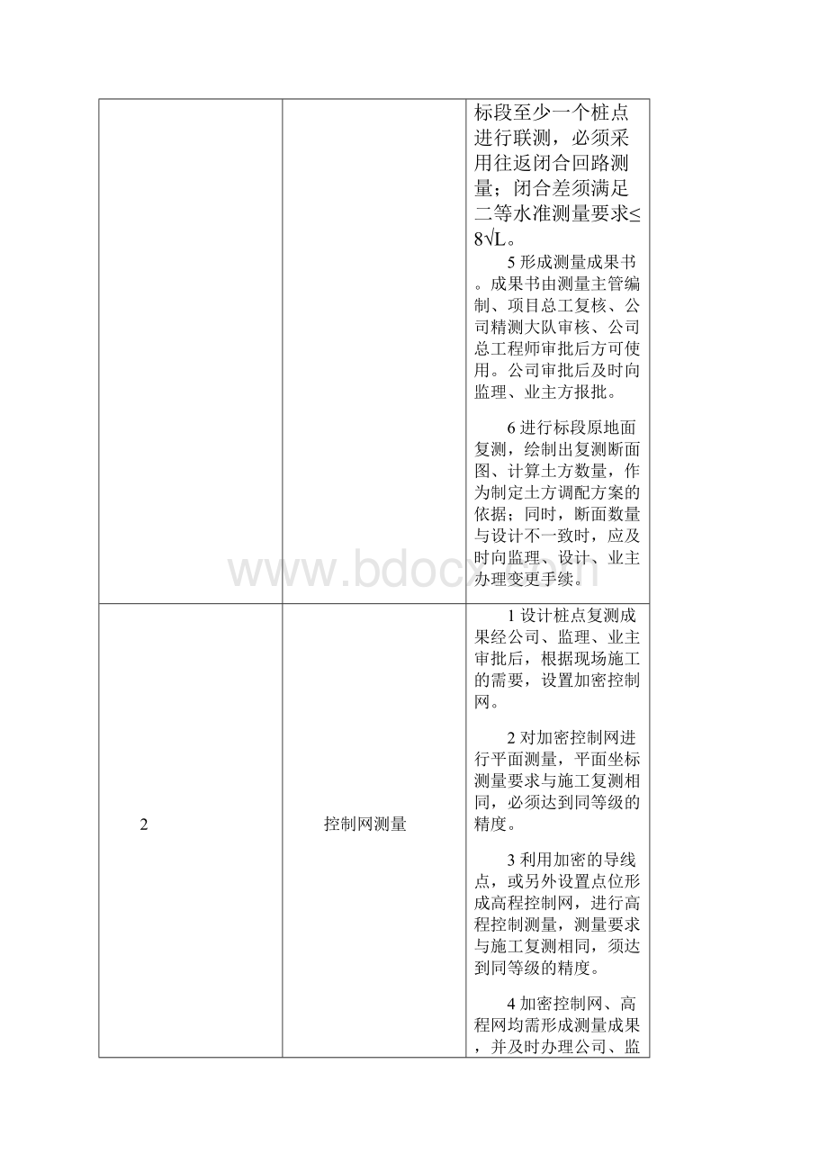 地铁车站标准化施工流程.docx_第3页