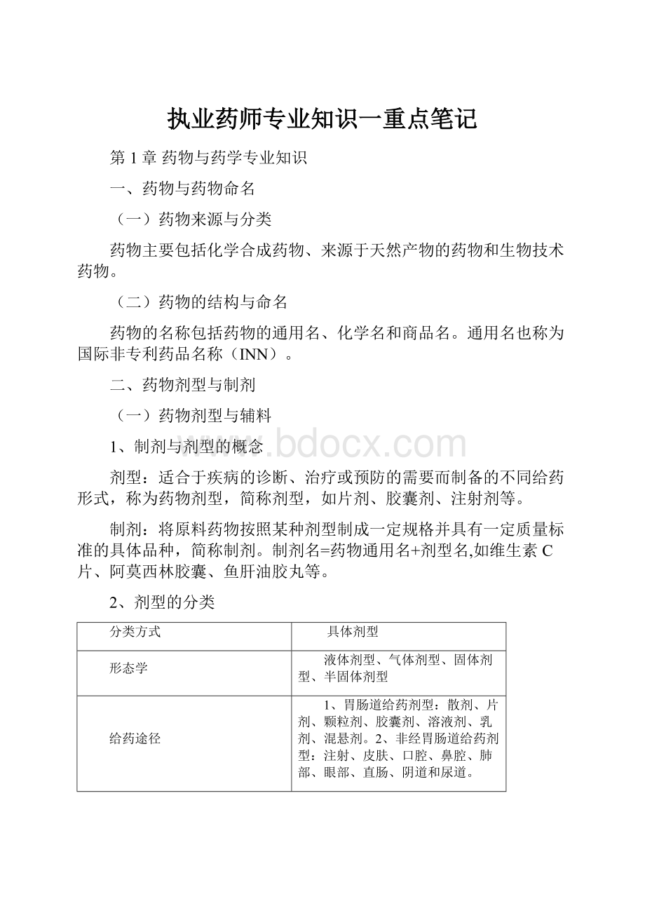 执业药师专业知识一重点笔记.docx_第1页